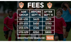 LWR Champions Cup Fees